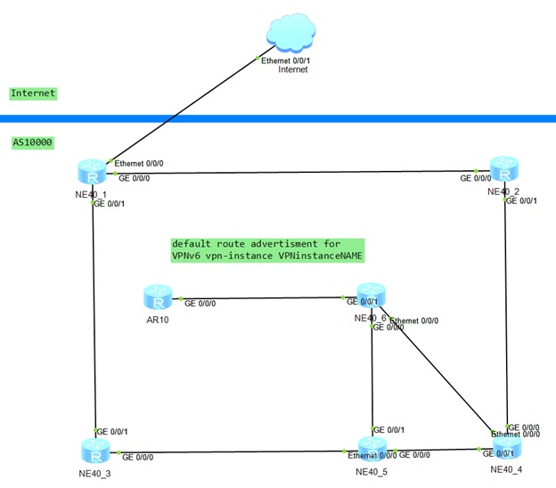 announce-ipv6-default-route-to-a-vpn-instance-of-a-vpnv6-peer-huawei