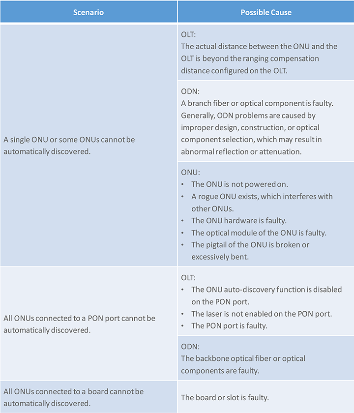  Unlocking Opportunities: A Comprehensive Guide to No Doc Loans for LLC