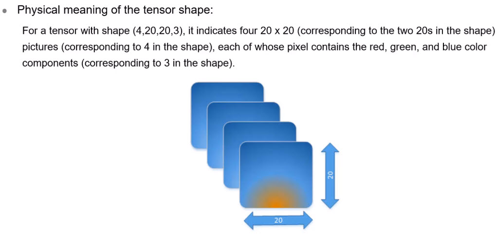 shape420203