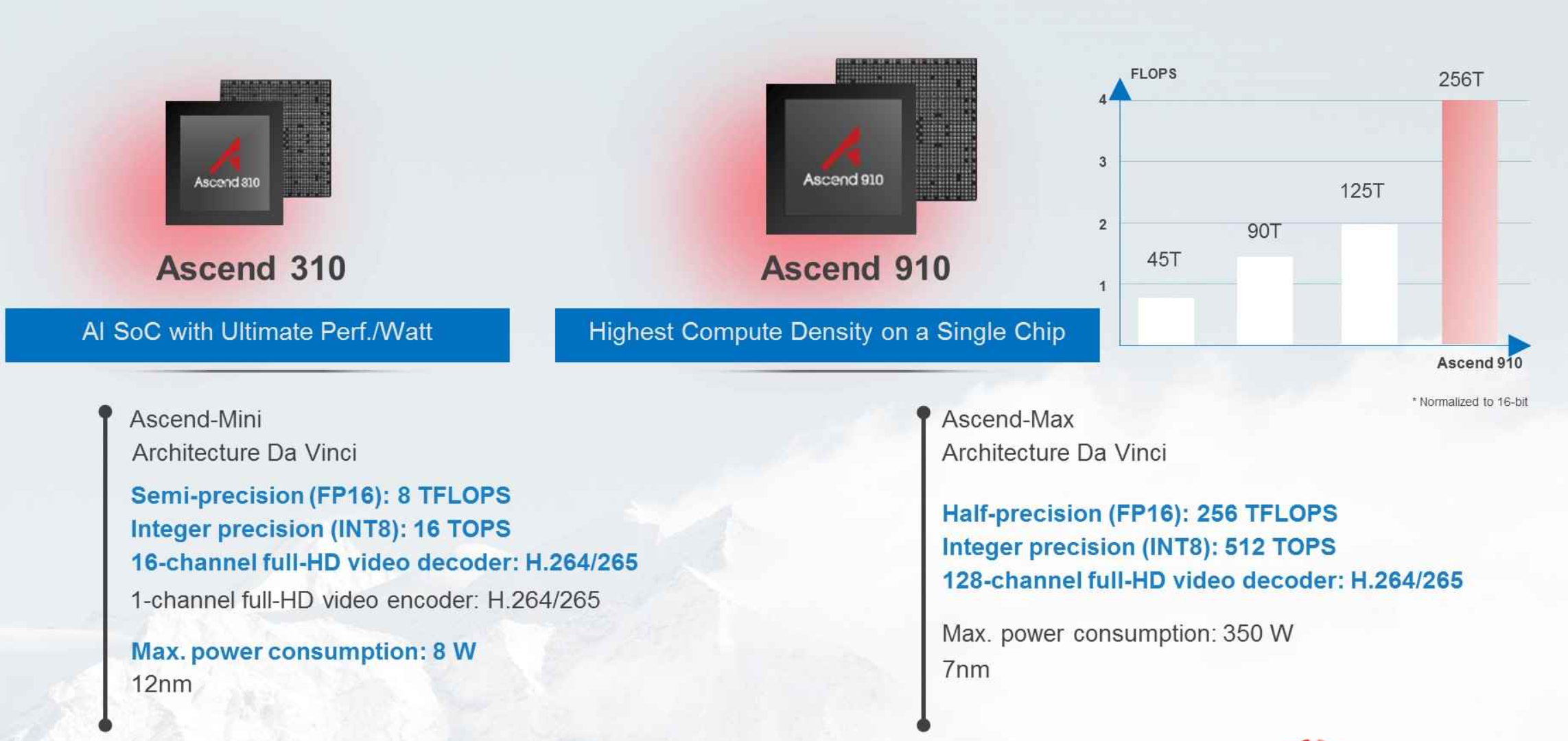 atlas 200 ai accelerator module