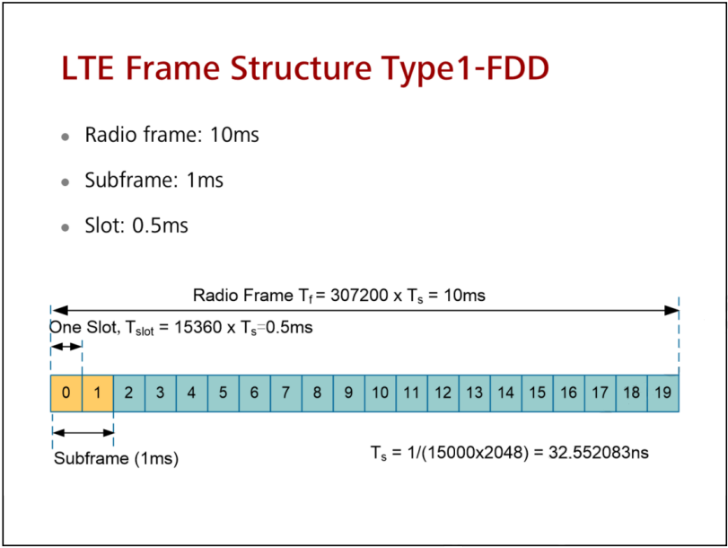 HCIA LTE 丨06 LTE Frame Structure Huawei Enterprise Support Community