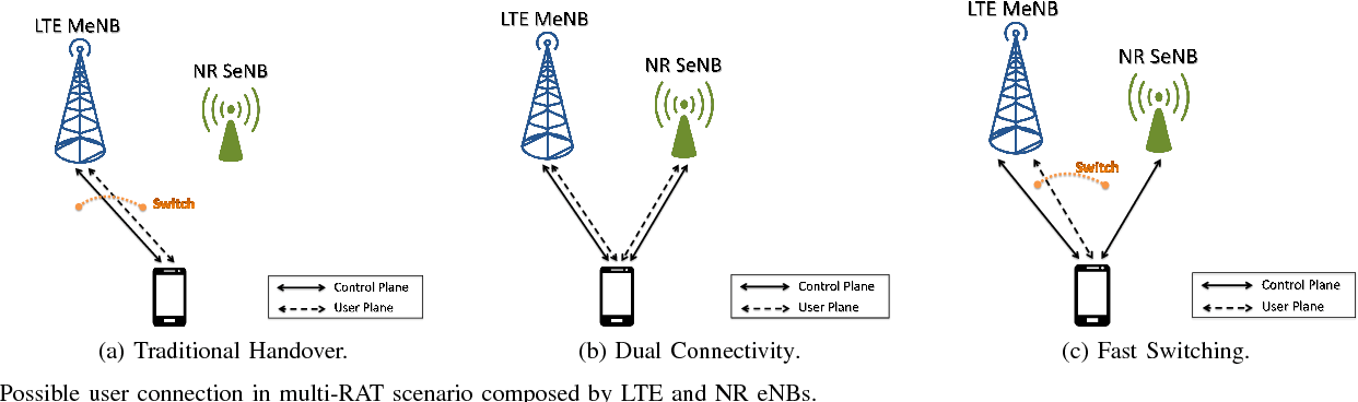 Overview Of Carrier Aggregation In Lte And G Huawei Enterprise