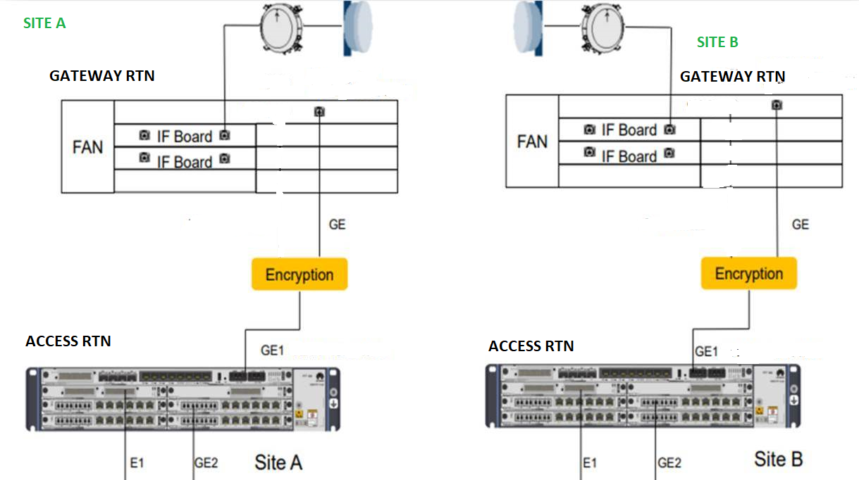 A Scnario Where We Have To Transmit Customer S E And Ethernet Data On