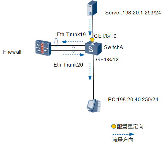 【交换机在江湖】疑难FAQ汇总（每周更新）-2290525-8