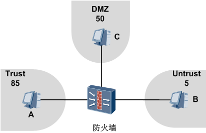 强叔防火墙技术连载4答案