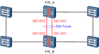 Eth trunk huawei настройка