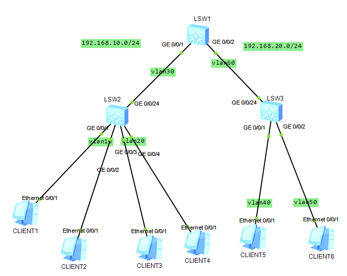 Mux vlan huawei что это