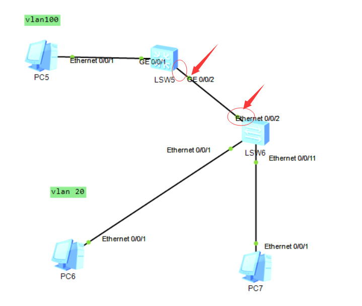 Mux vlan huawei что это