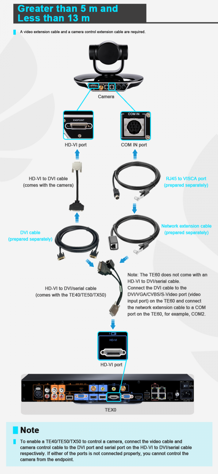 Tele Tony Series Issue No.2 TEX0 Video Cable Extension Methods