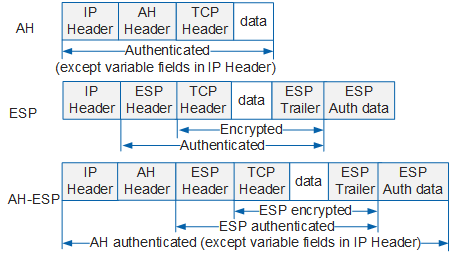 Настройка ipsec huawei ar