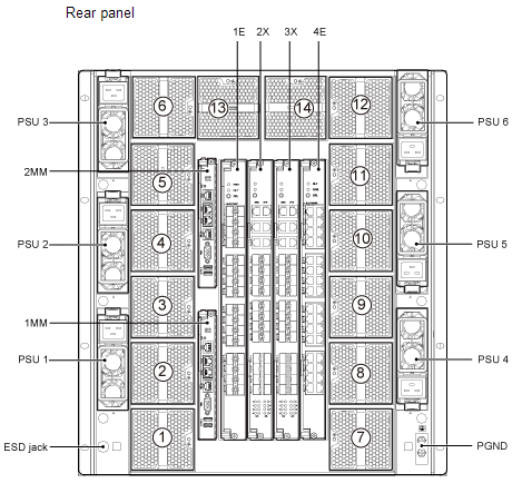 1E and 4E: Pass through modules are installed in slots 1E and 4E. If a ...