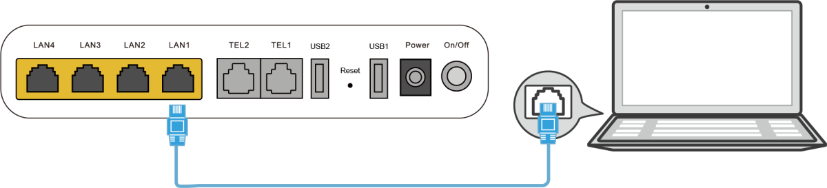 Wired Ont Login 5163