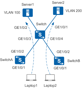 freeradius vlan assignment mac address