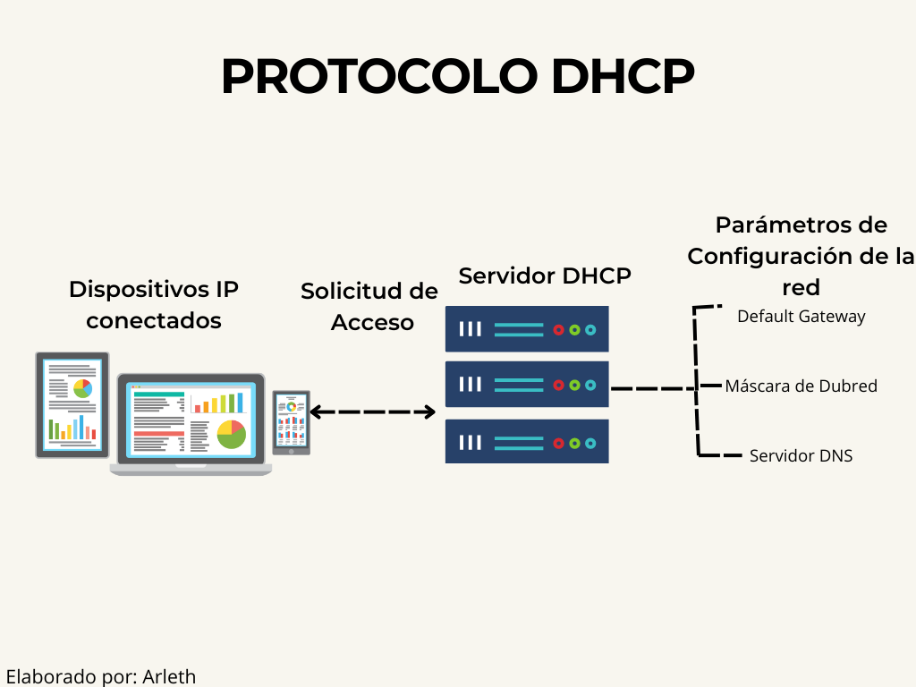 Dhcp 3943