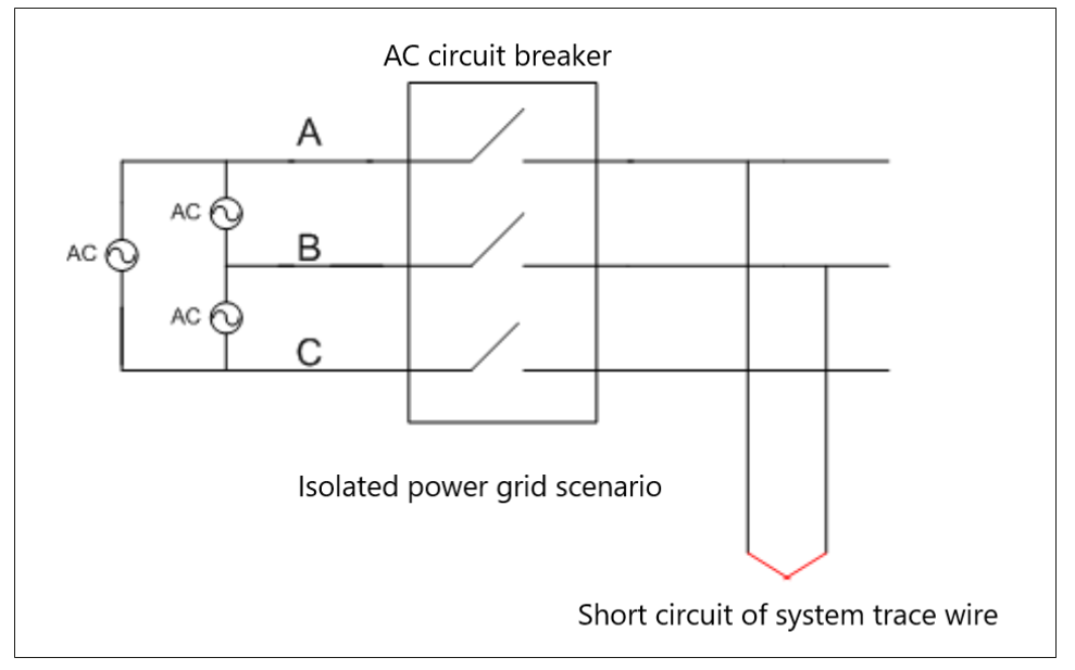 The neutral wire is not grounded.