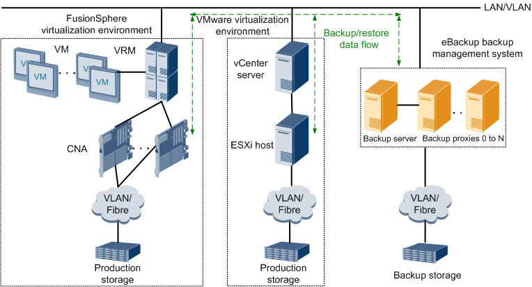 Lan-Based