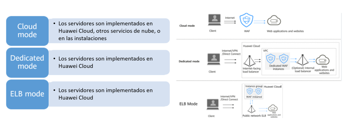 H13-527HCIP-cloud.zip