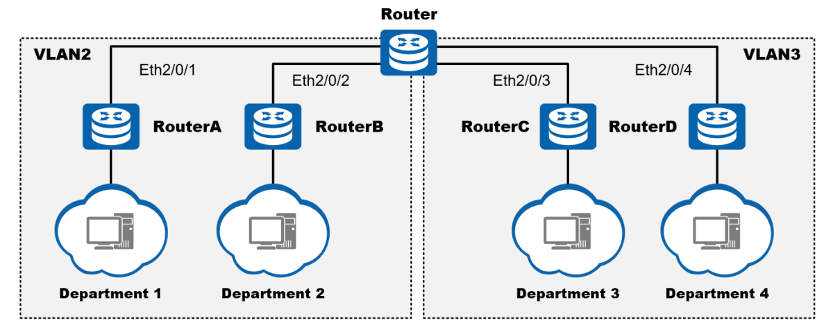 vlan assignment rule