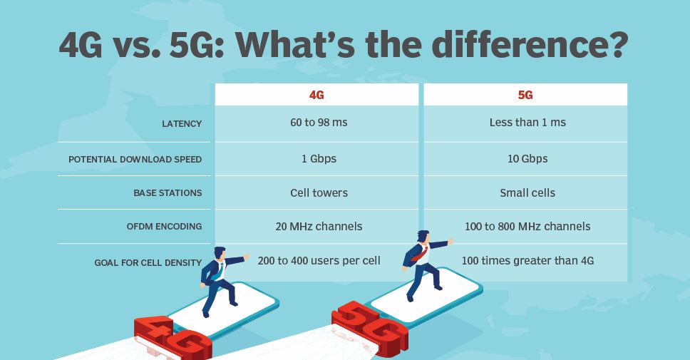 4G 5G