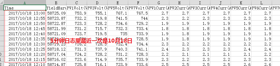 Log Analysis