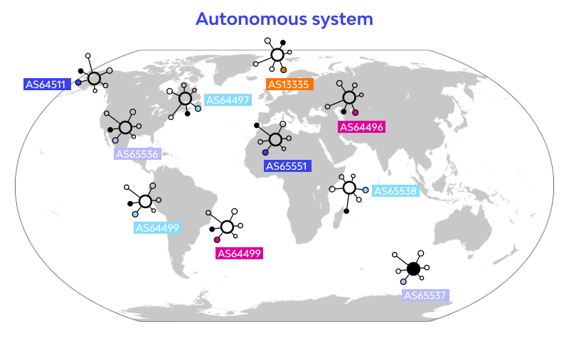 autonomous-systems