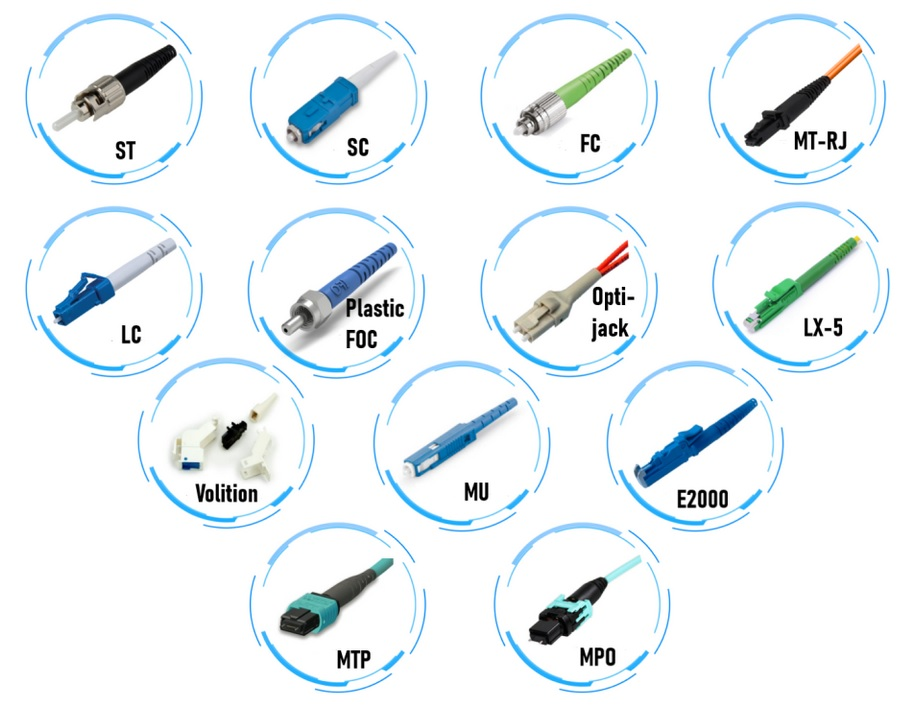 Optical connectors