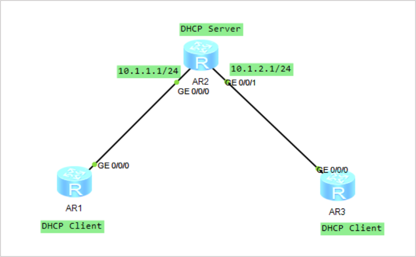 DHCP Basics DHCP Interface and Global Address Poo