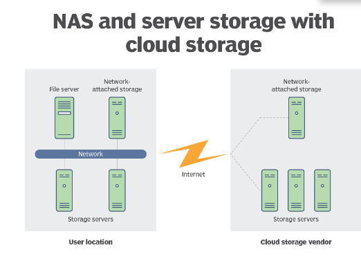 Storage NAS - O que é e pra que serve Network Attached Storage?