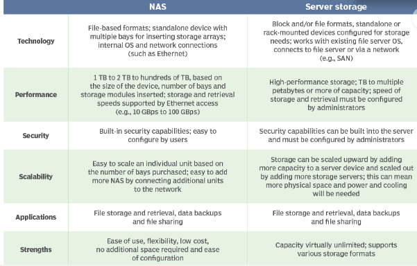 10. File Storage for Multiple Web Servers - High Performance