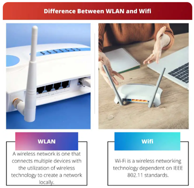 What is the difference between WLAN and Wi-Fi?