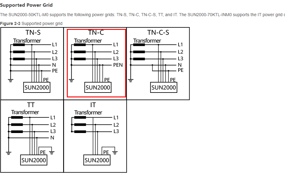 Системы заземления TN-C, TN-S, TN-C-S, TT, IT со схемами (ПУЭ)