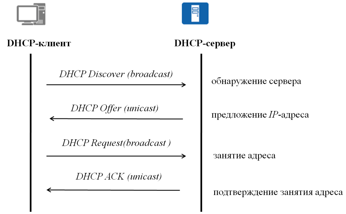 Почему DHCP-сервер раздает IP-адреса не всем ПК при свободном пуле адресов?