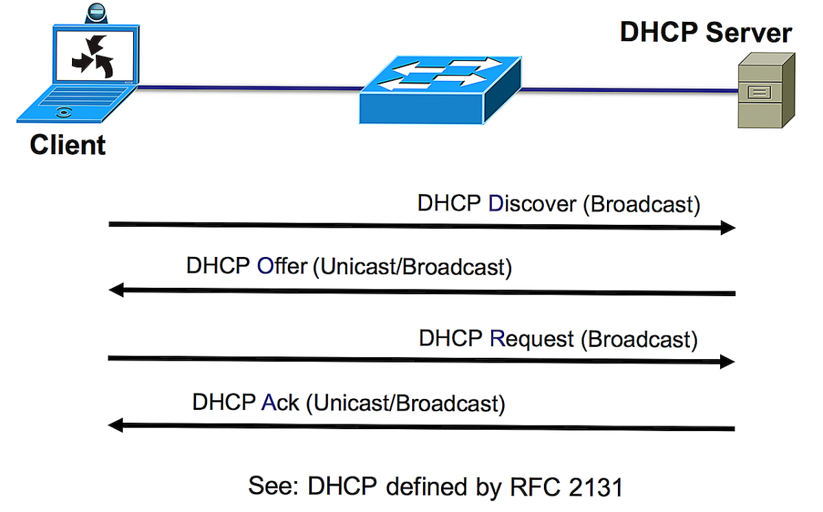 DHCP Snooping в сетевой безопасности