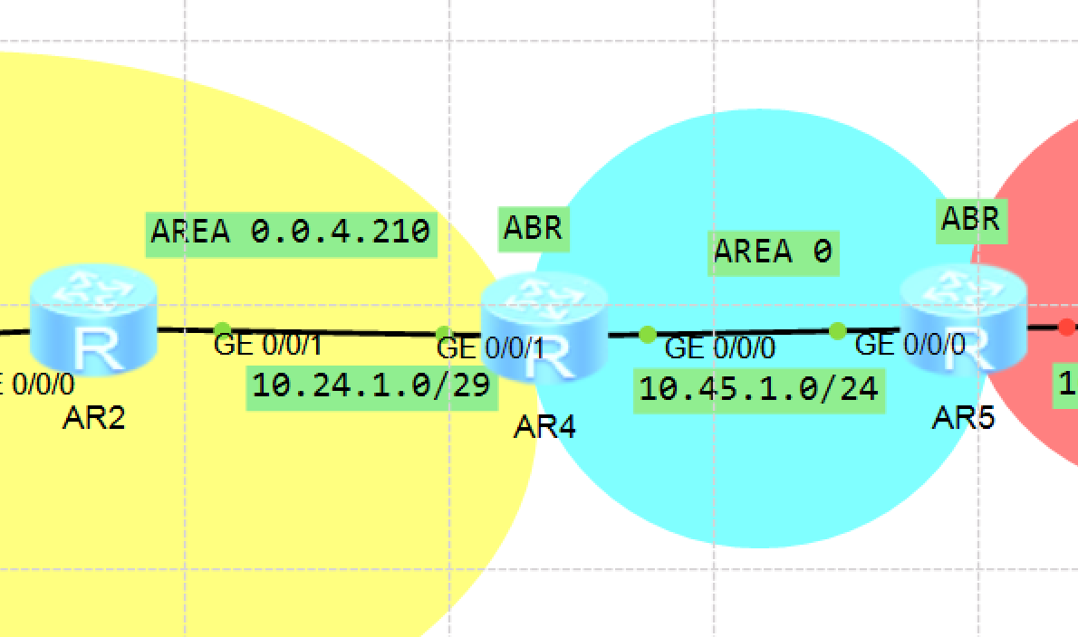 Два типа аутентификации OSPFv2 на примере разных реализациях