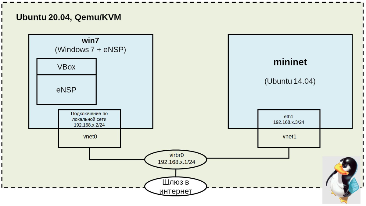 Локальная сеть между виртуальными машинами с eNSP и Ubuntu на Qemu/KVM.  Часть I: Настройка Ubuntu