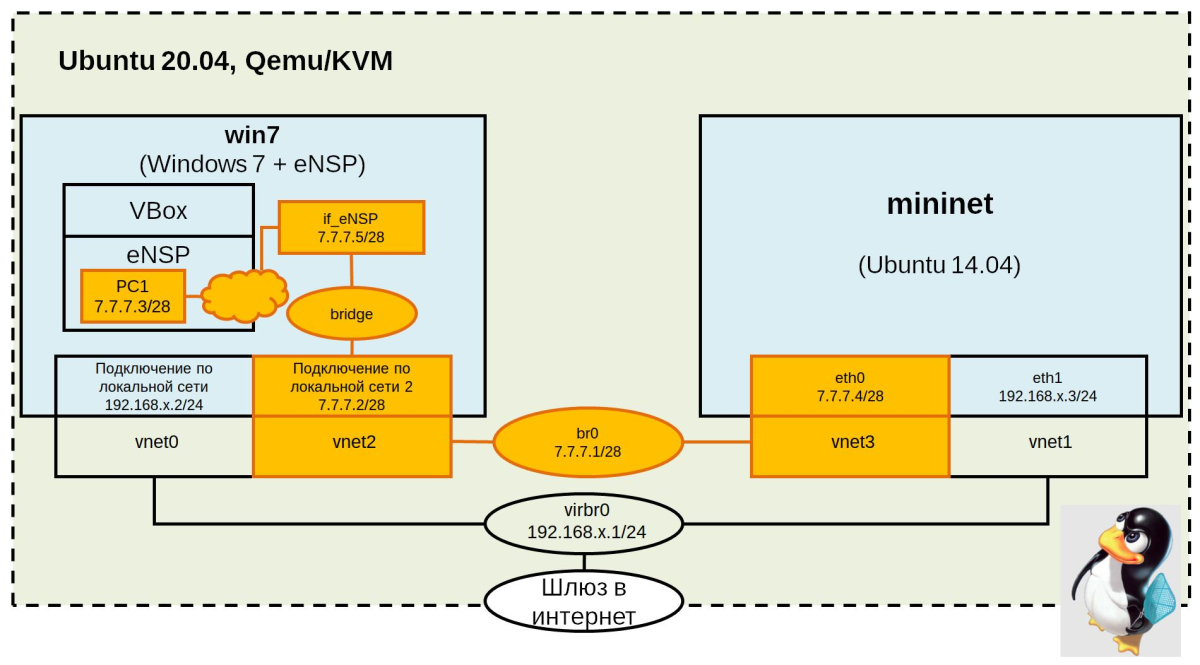 Локальная сеть между виртуальными машинами с eNSP и Ubuntu на Qemu/KVM.  Часть I: Настройка Ubuntu