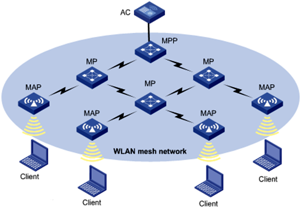Xiaomi Mesh System Système de réseau maillé WiFi 6 AX3000 1 Unité
