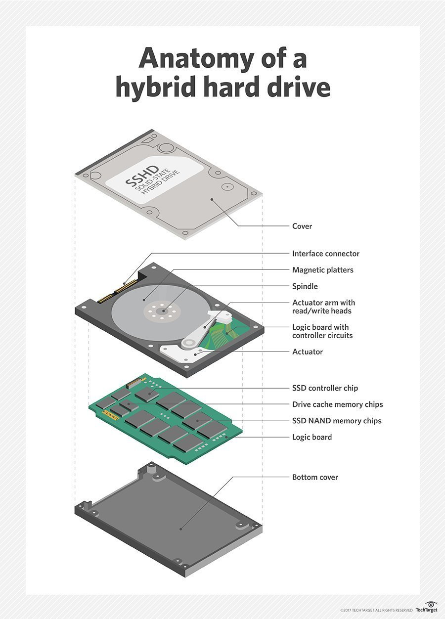 Les différences entre un disque dur HDD et SSD ? - Blog de  ToucheDeClavier.com
