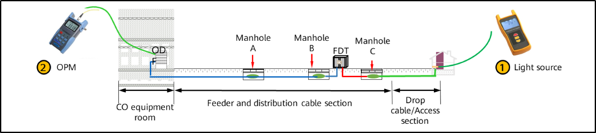 Wattmètre optique : PPM-350C