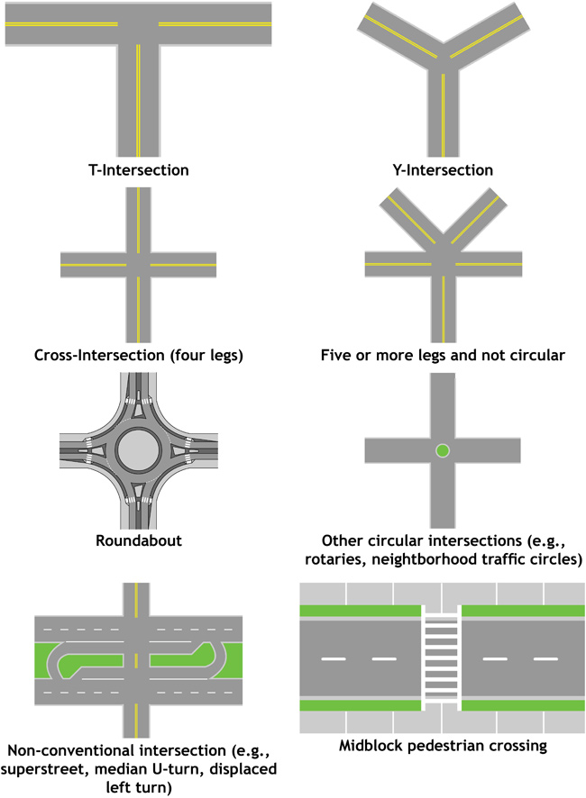 illustration-of-types-of-intersection-junction-ge