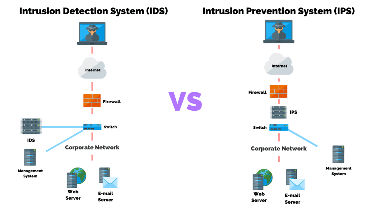 IDS vs IPS