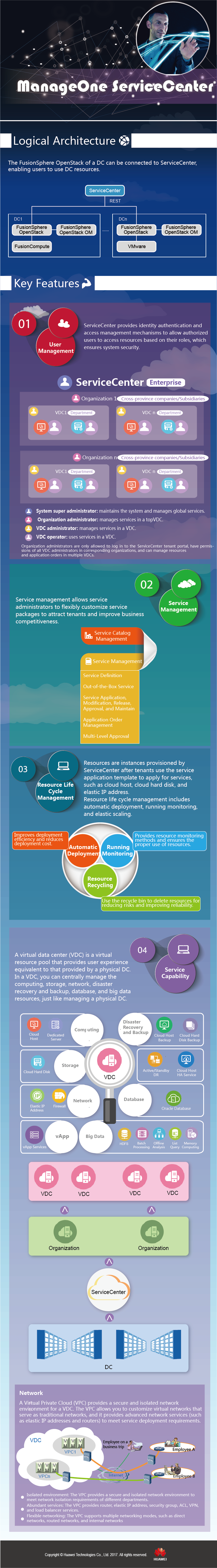 ManageOne ServiceCenter