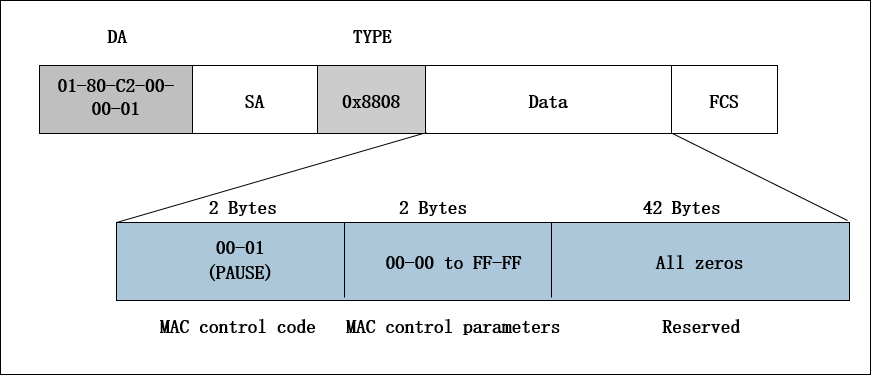 flow control ethernet что это