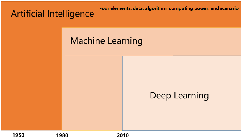 AI ai