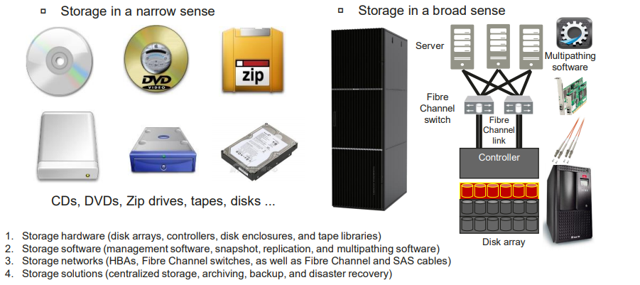 3 Storage Options That Make Sense