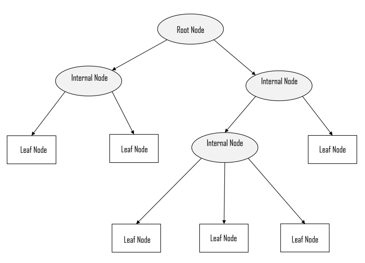 decision-tree