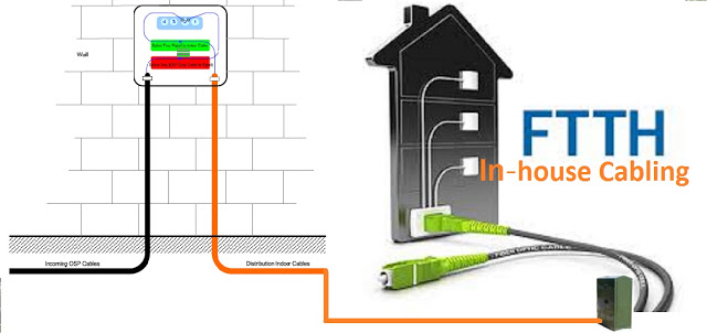 Tachus Blog What Is The Difference Between FTTH, FTTC, And, 59% OFF