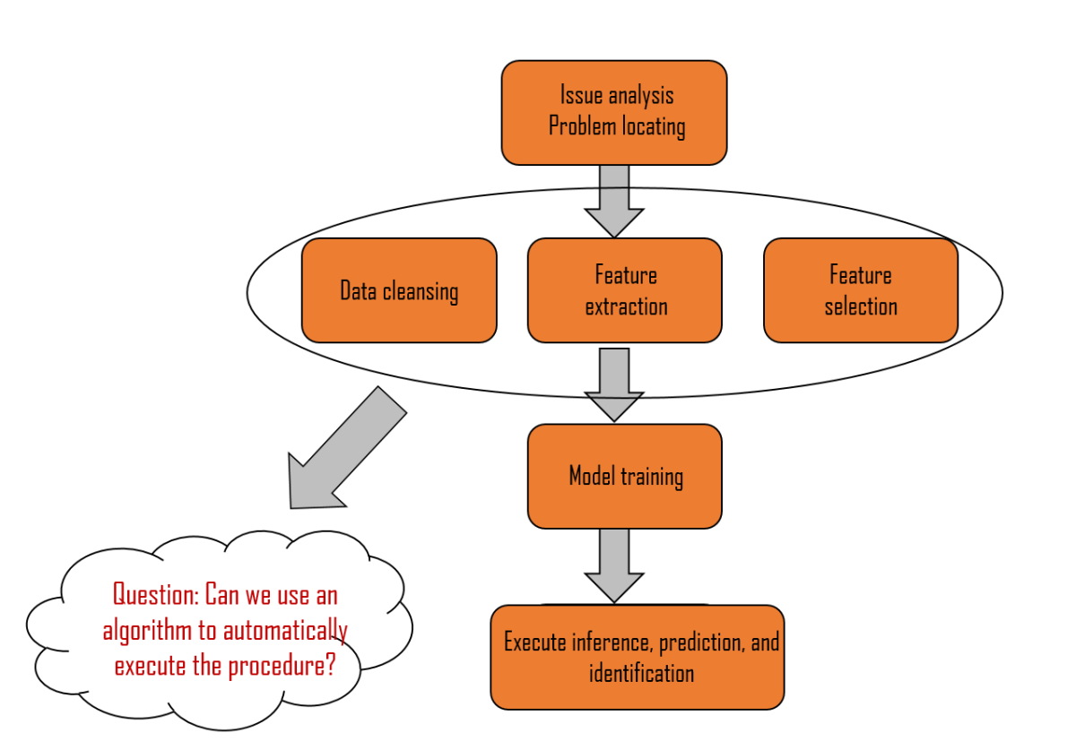 traditional-machine-learning