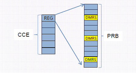 frequency domain resource assignment in 5g