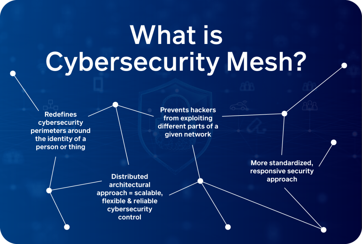 What-is-cybersecurity-mesh